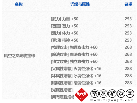 dnf年套宝珠有哪些2024