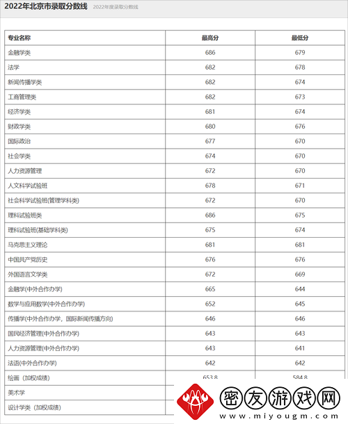 2022-年亚线黄色片相关内容及探讨