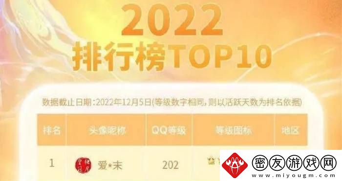 你还记得自己的QQ等级吗