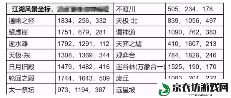 逆水寒手游永夜星都江湖风景坐标是什么