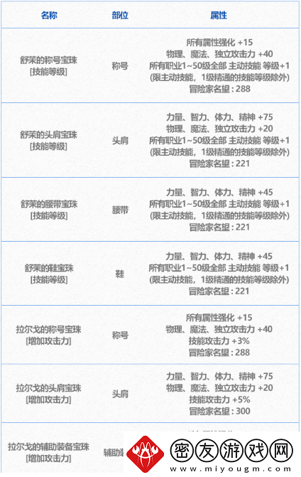 dnf年套宝珠有哪些2024