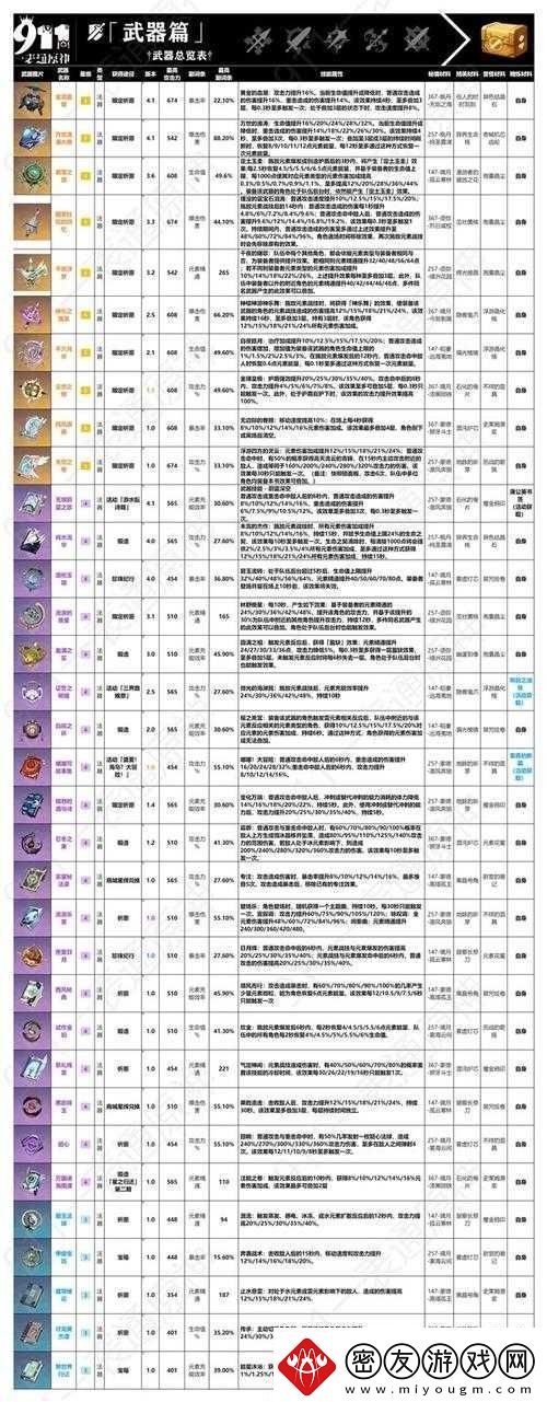 原神-14-版本全新上线的多种武器详细解析与全面一览