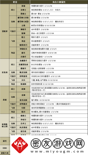 冒险岛手游职业探秘：全方位角色推荐与介绍-玩家必看的职业指南