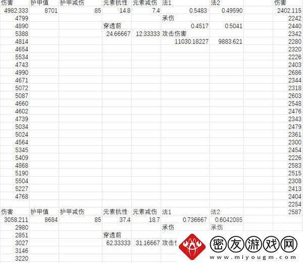 暗黑破坏神4元素减伤怎么加-元素减伤算法介绍