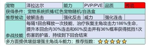 部落大作战泽拉达尔强度如何
