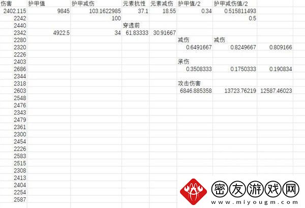 暗黑破坏神4元素减伤怎么加