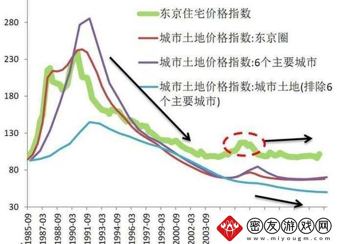 日本一线和三线的经济水平