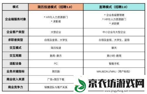boss直聘上的工作可靠吗