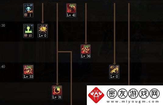 地下城复仇者加点刷图怎么加
