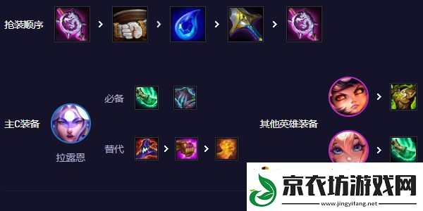 云顶之弈神谕拉露恩阵容怎么搭配