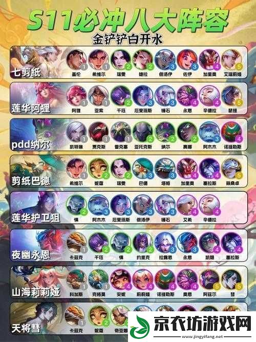 云顶之弈-S8-枪手阵容的绝佳选择与实战技巧详细推荐