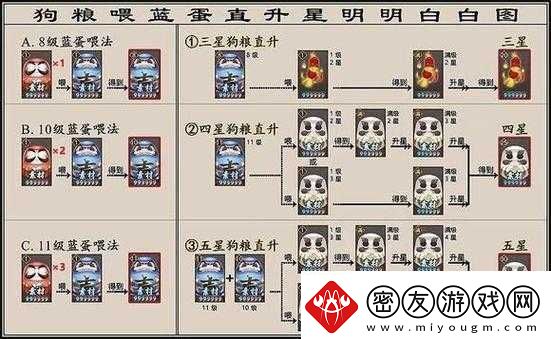 阴阳师式神站位影响及优化策略