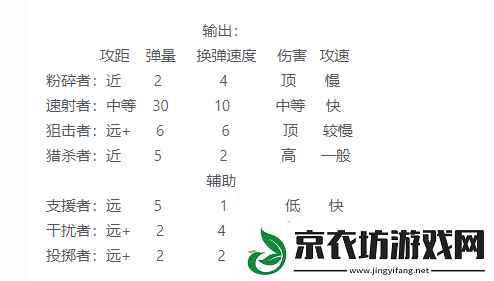 我在末世开超市前期员工用什么