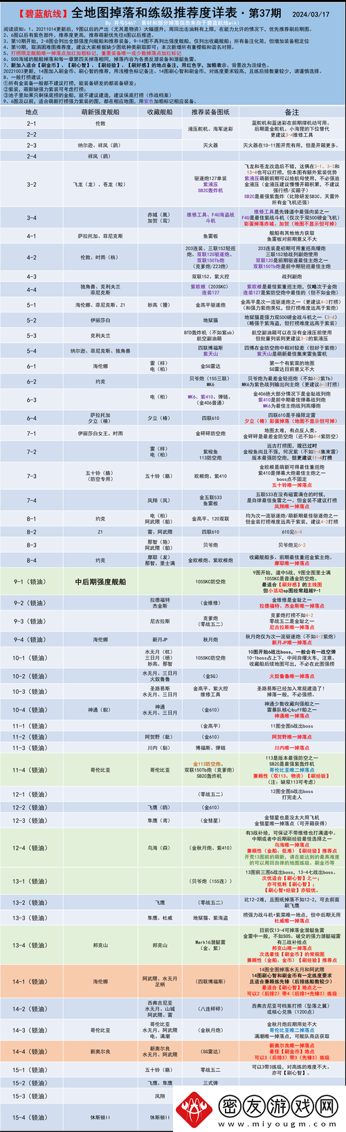 碧蓝航线式舰攻图纸获取攻略：打捞获得方法详解