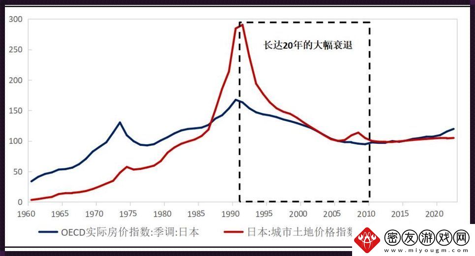 日本道上的房价风云：一环套一环的疯狂游戏