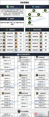 地下城与勇士