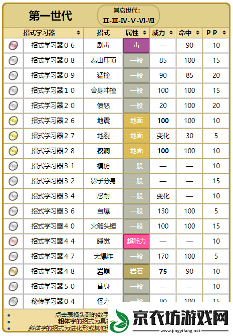 精灵宝可梦GO大岩蛇技能优选解析与搭配策略：打造无敌大岩蛇之路上必须掌握的技能组合