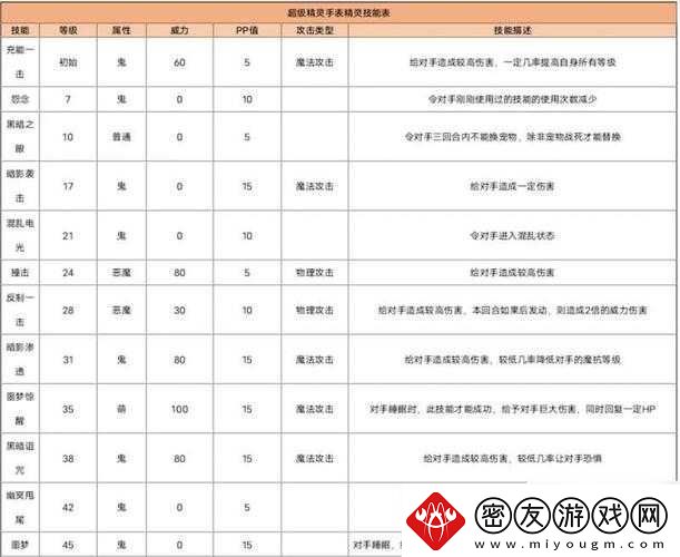 闪电艾伦：技能属性图鉴介绍
