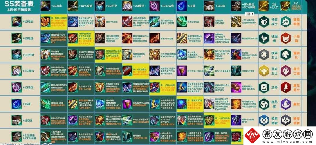 云顶之弈-S5.5-版本装备高清合成图及属性合成表汇总