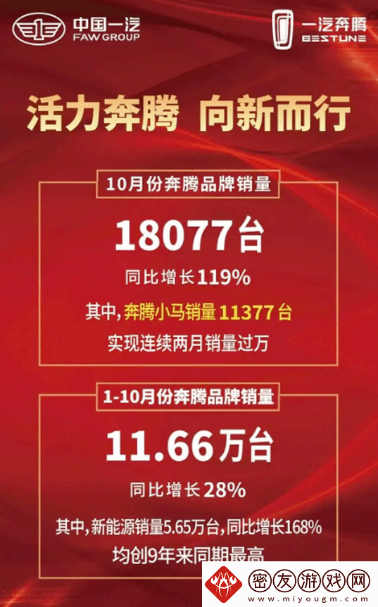 微型电车后起之秀！一汽奔腾小马10月卖出1.8万台