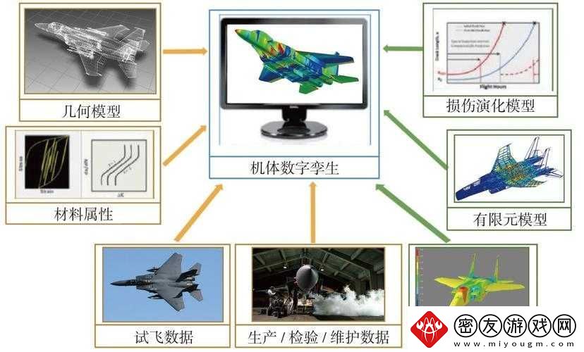 碧空之翼：航空属性深度解析-探索伤害与航空力量的关系
