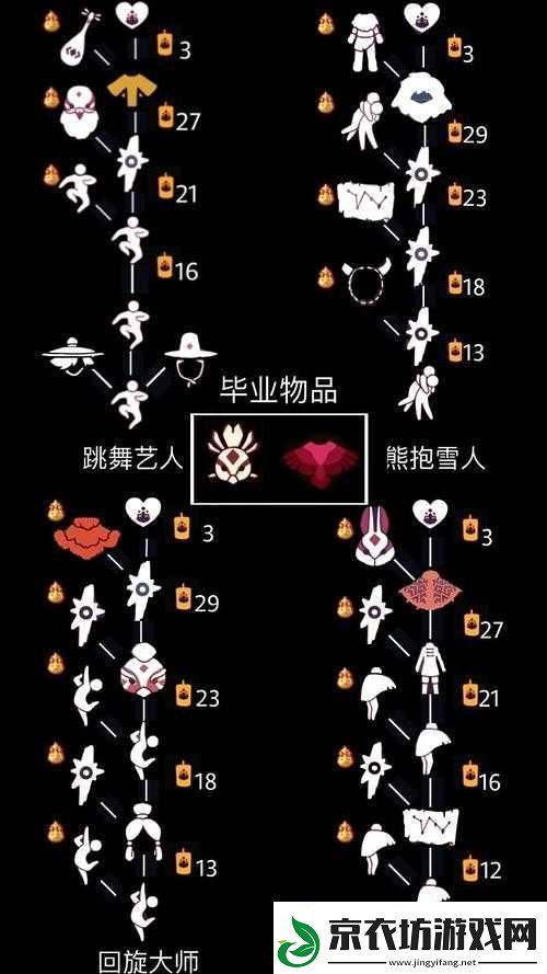 2023年光遇10月5日复刻先祖攻略详解：掌握最新技巧-轻松完成挑战
