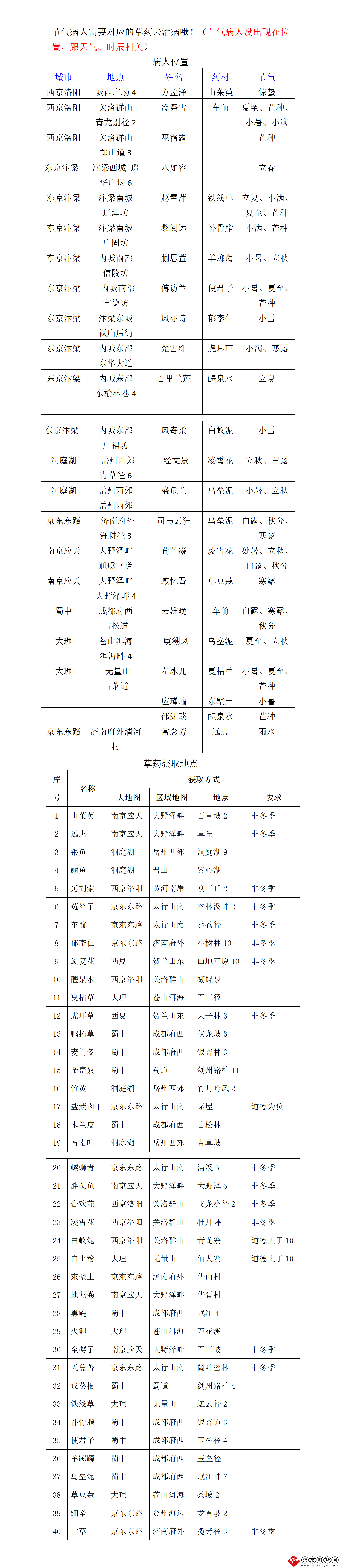 武林秘籍节气病人在哪