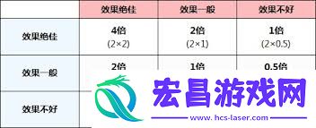 阿尔宙斯