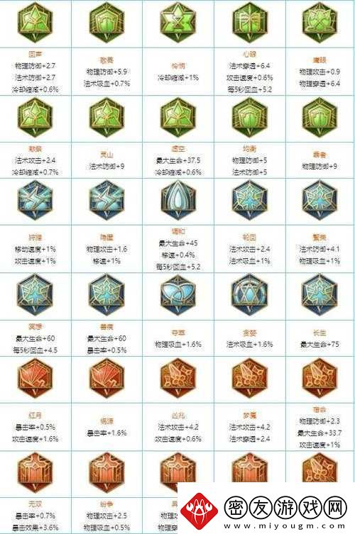 揭秘王者荣耀孙悟空必备5级铭文搭配指南征服王者之路
