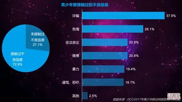 未满十八勿扰3000有风险吗