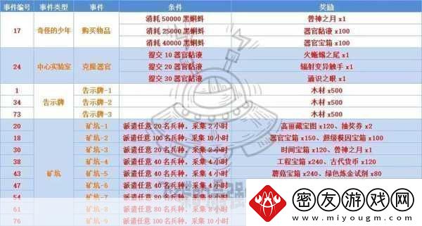 最强蜗牛香攻略大全最强蜗牛香使用及获取方法详解成为游戏王者的必备秘籍