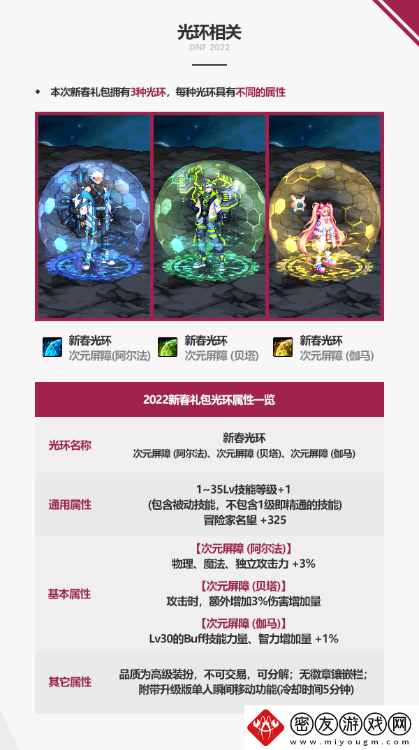 dnf2022春节套礼包有哪些