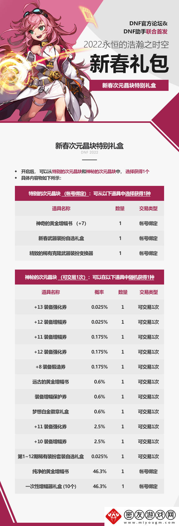 dnf2022春节套礼包有哪些