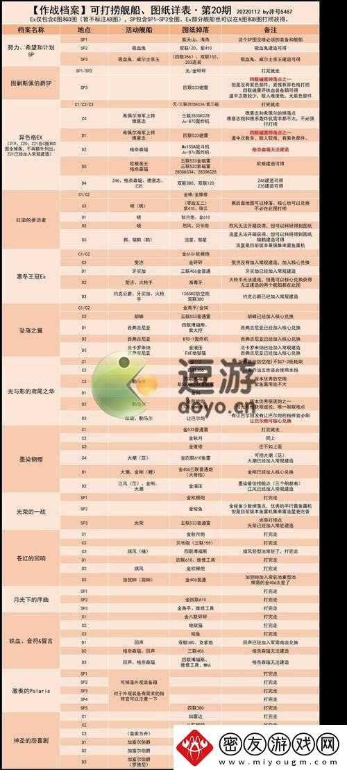 碧蓝航线异色格普通B3捞船表：深度解析B3捞船全指南