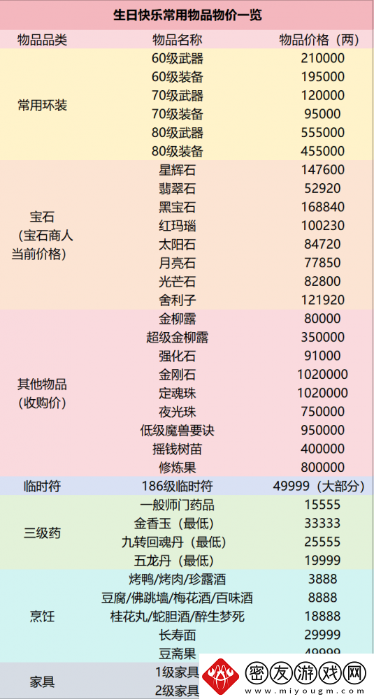 全梦幻西游人气前二！还是最具标志性的服务器！