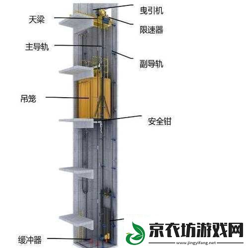 发现电梯深度开发-1v6：潜力巨大待挖掘
