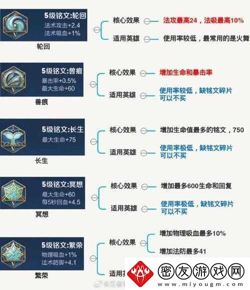 王者荣耀刹那铭文深度解析：适用性效果及最佳英雄搭配指南