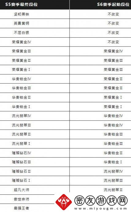 英雄联盟手游s6赛季什么时候结束