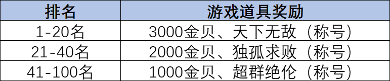 朝歌首届跨服争霸赛玩法攻略