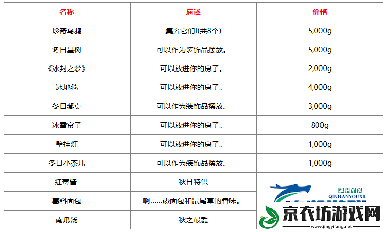 星露谷物语冰雪节物品售卖清单表一览