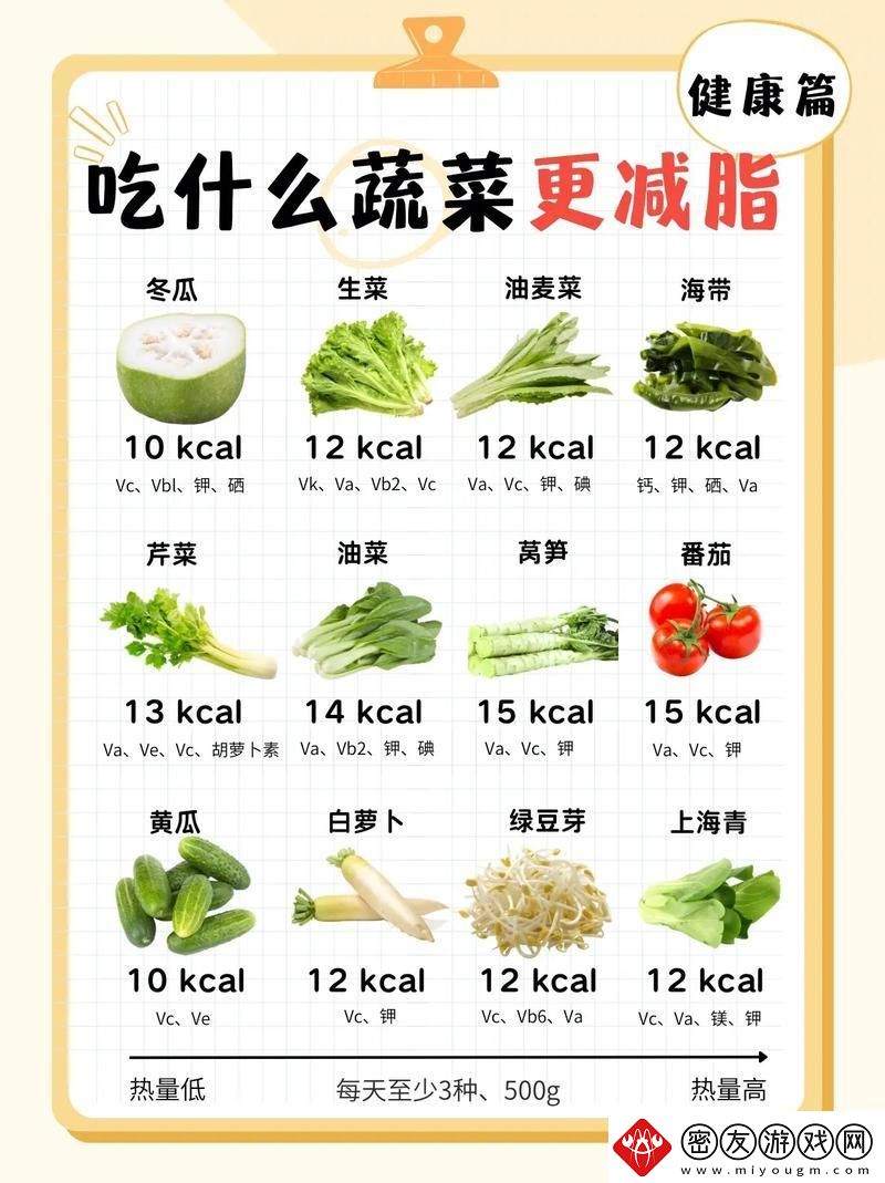 黄瓜还是西红柿-一场热量高低的大战硝烟四起！