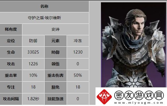 龙息神寂守护之盾埃尔维斯技能效果怎么样