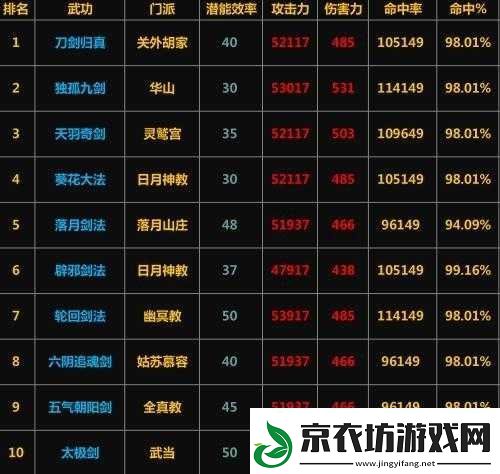 放置江湖中令人神往的三大传说剑法-谁能真正掌控其奥秘
