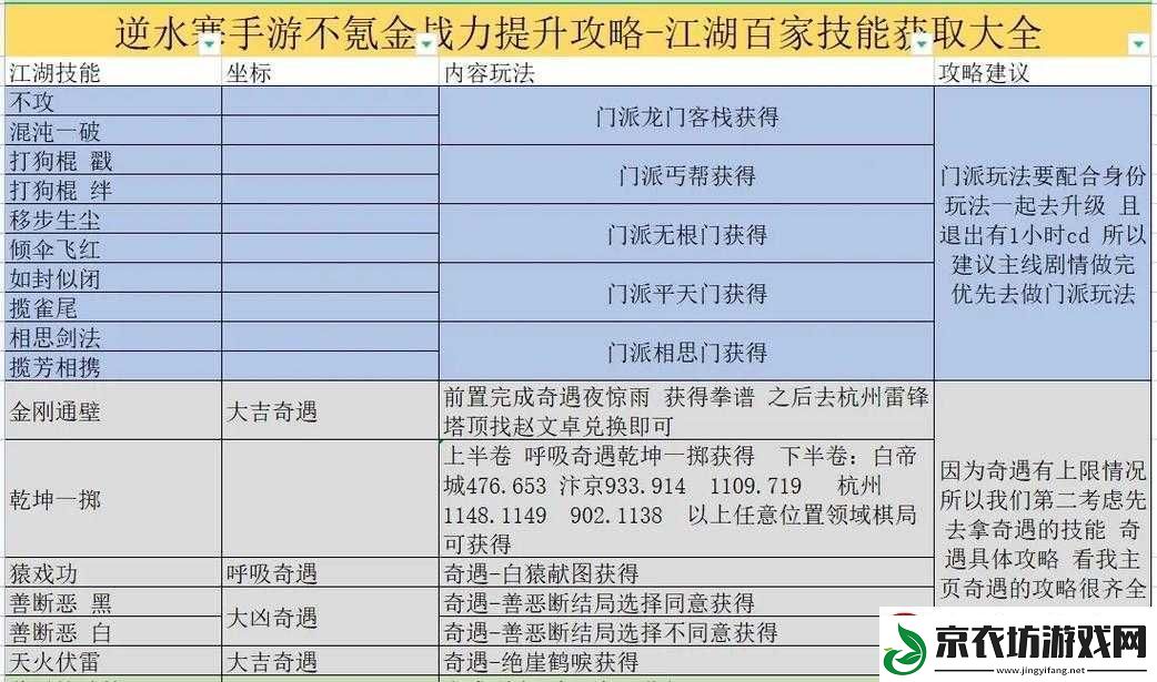 探索剑与魔法之路：深度解析战力提升全攻略