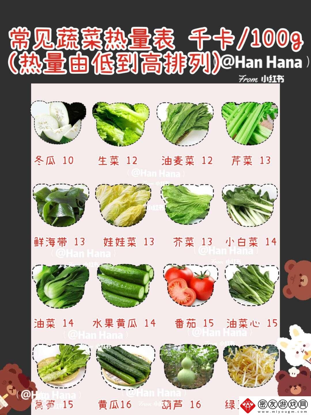 黄瓜还是西红柿