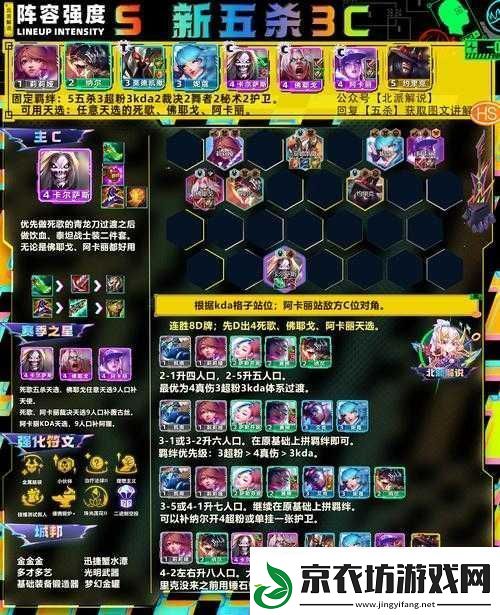 全民超神圣战神3V3阵容深度解析：凯文3V3阵容搭配策略与推荐