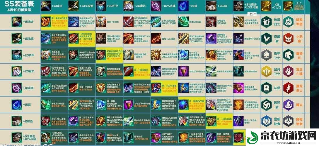 云顶之弈-S5.5-版本装备高清合成图及属性合成表汇总