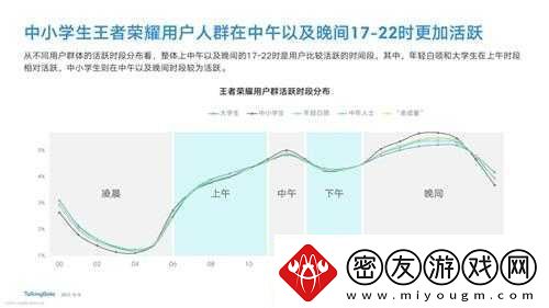 小学生占比不到3%-王者荣耀用户数据统计