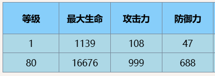 尘白禁区肴养生专家技能攻略
