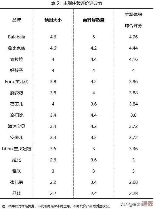 酒品升阶升哪个